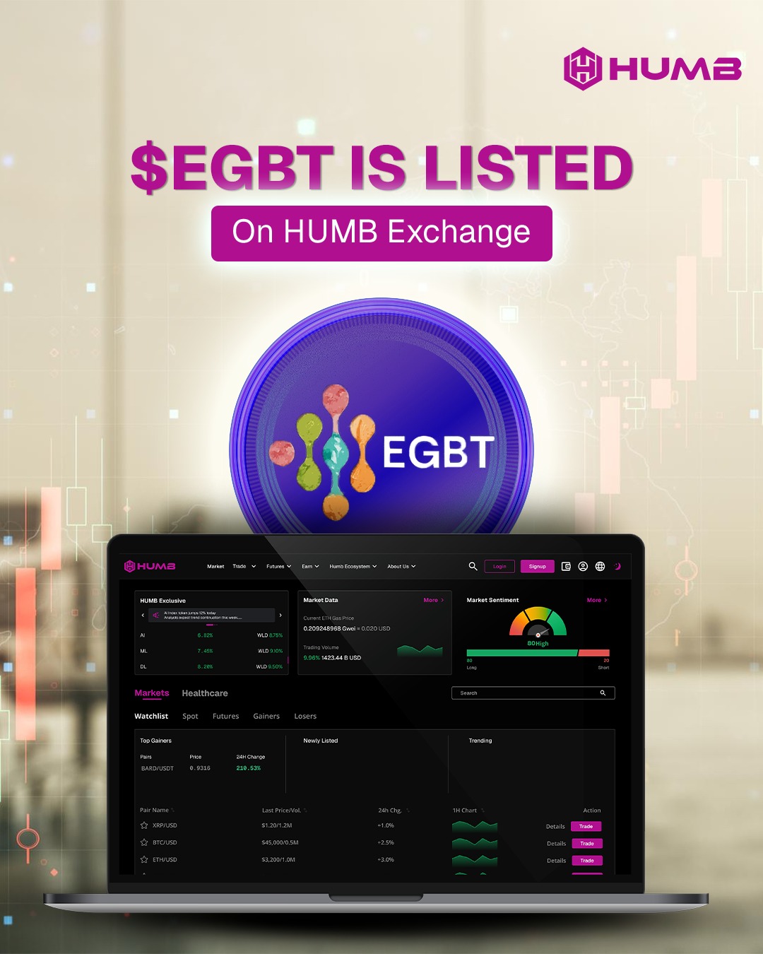 EGBT Is Now Live on HUMB Exchange